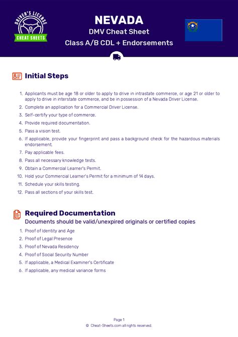 nevada permit test cheat sheet